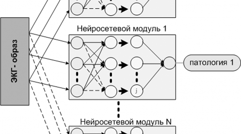Как построить обучающую базу ЭКГ для нейросети